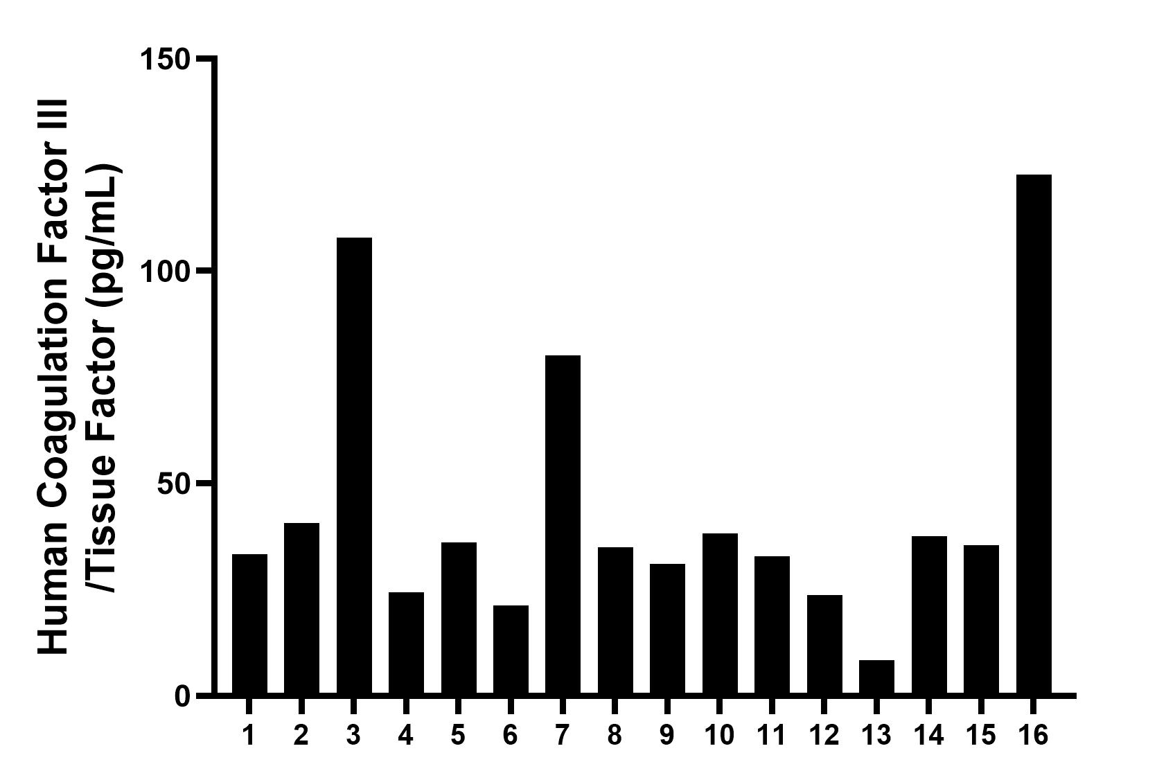 Sample test of MP00732-1